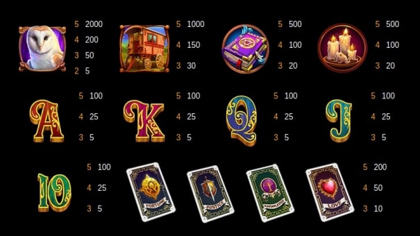 Istruktura ng Payout para sa Tarot Destiny Online Slot Game